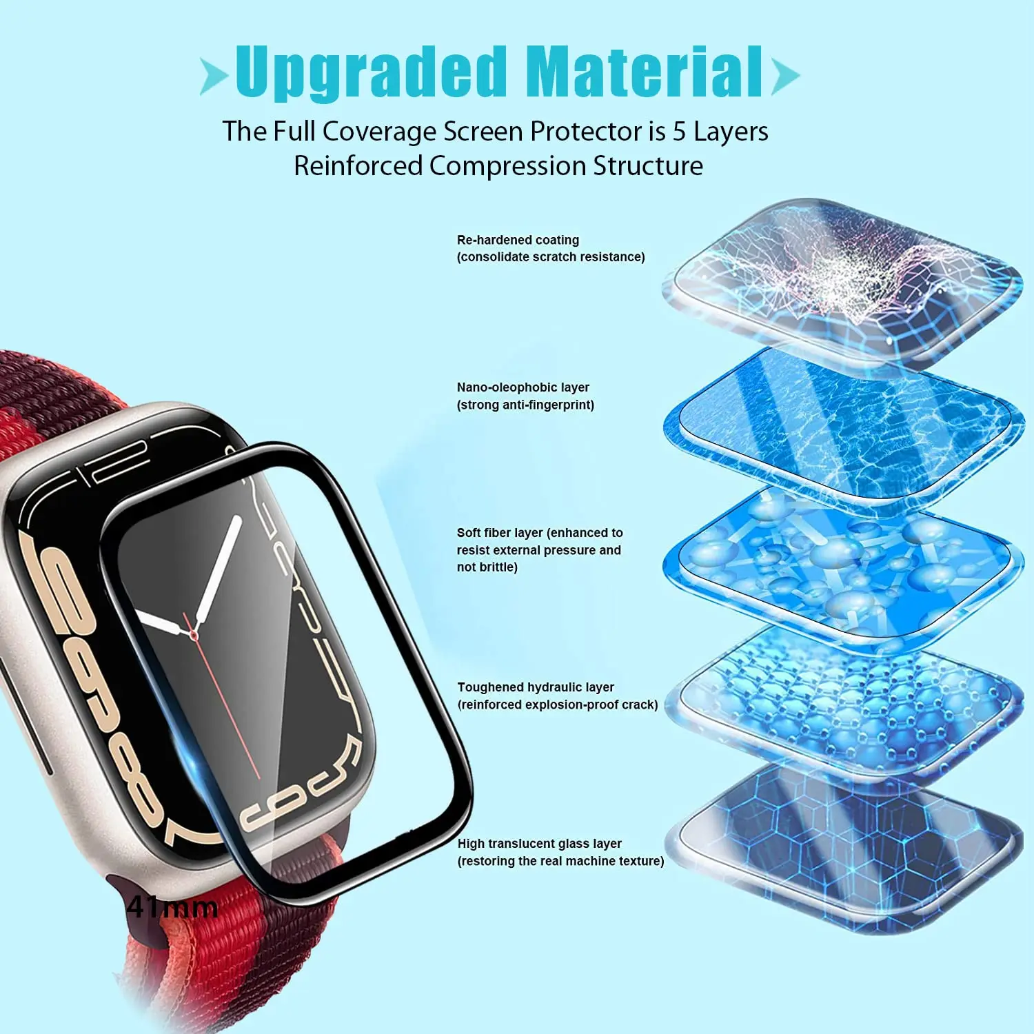 Vetro temperato 3D per cinturi - Apple Watch Band recensione e prezzo